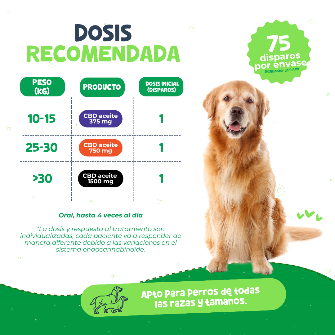 Aceite Calmante para Ansiedad y Dolor en Perros | Waggy's