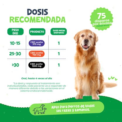 Aceite Calmante para Ansiedad y Dolor en Perros | Waggy's