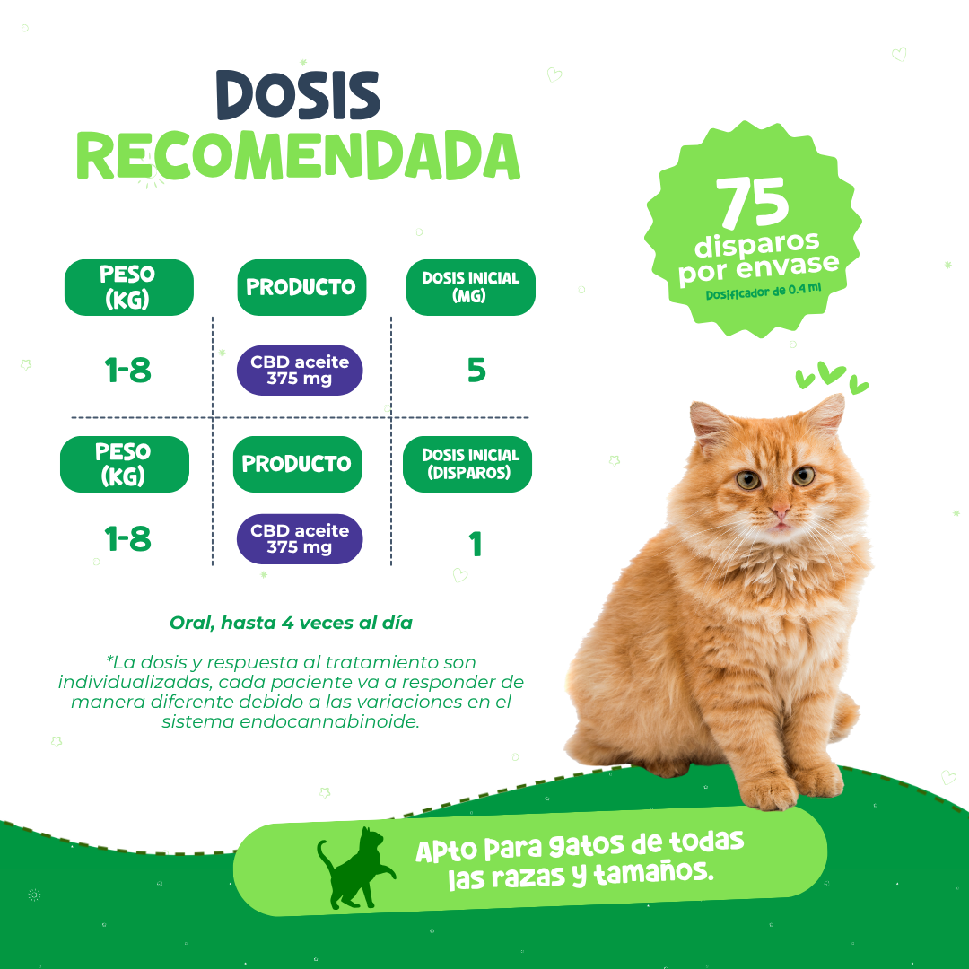 Aceite Calmante para Gatos | Waggy's