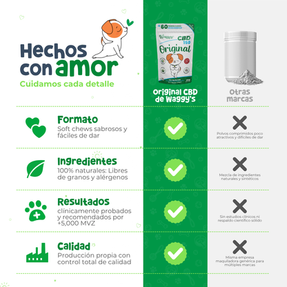 Premios Calmantes para Ansiedad y Dolor en Perros | Waggy's Original