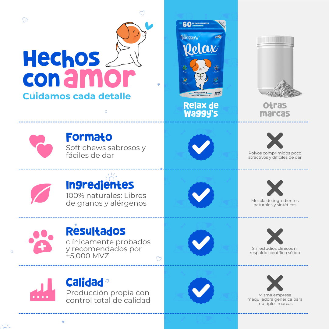 Relajante Natural para Ansiedad y Estrés en Perros | Waggy's Relax